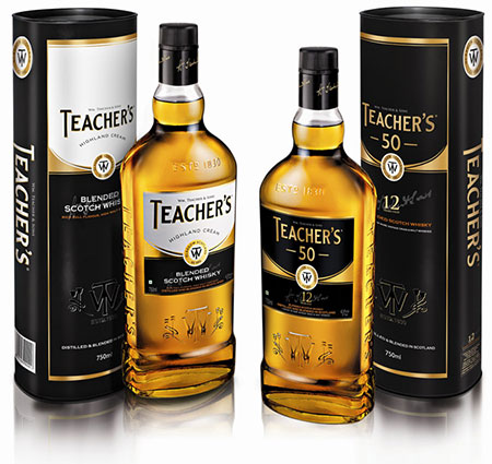 Teachers-India