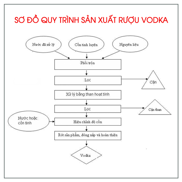 vodka-bach-duong-cong-nghe-sx-1