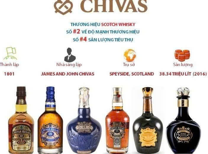 Gia-tri-nhan-hieu-Chivas-Regal-tren-thi-truong