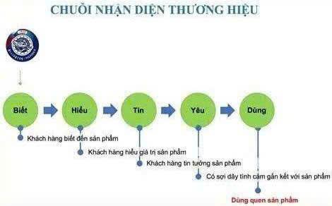 Qua-trinh-Nhan-dien-thuong-hieu-Vodka-Ca-Sau-den-cua-nguoi-tieu-dung