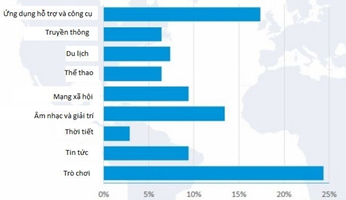trao-luu-kinh-doanh-game-online