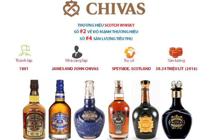 Gia-tri-nhan-hieu-Chivas-Regal-tren-TG
