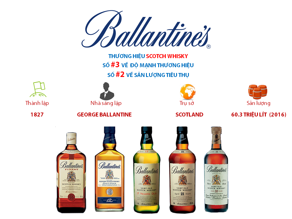 ballantines Thuong-hieu-whisky-scotch