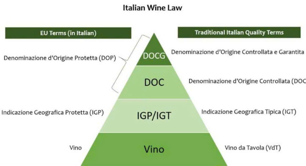 Dang-cap-ruou-vang-Y