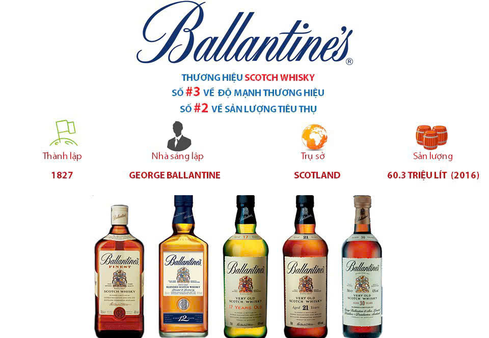 Gia-thi-thuong-hieu-ruou-ballantines-tren-thi-truong