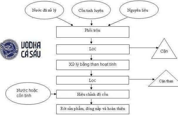 QT-sx-ruou-Vodka-ca-sau-xanh-NGA