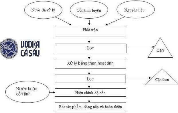 QT-sx-ruou-Vodka-ca-sau-xanh