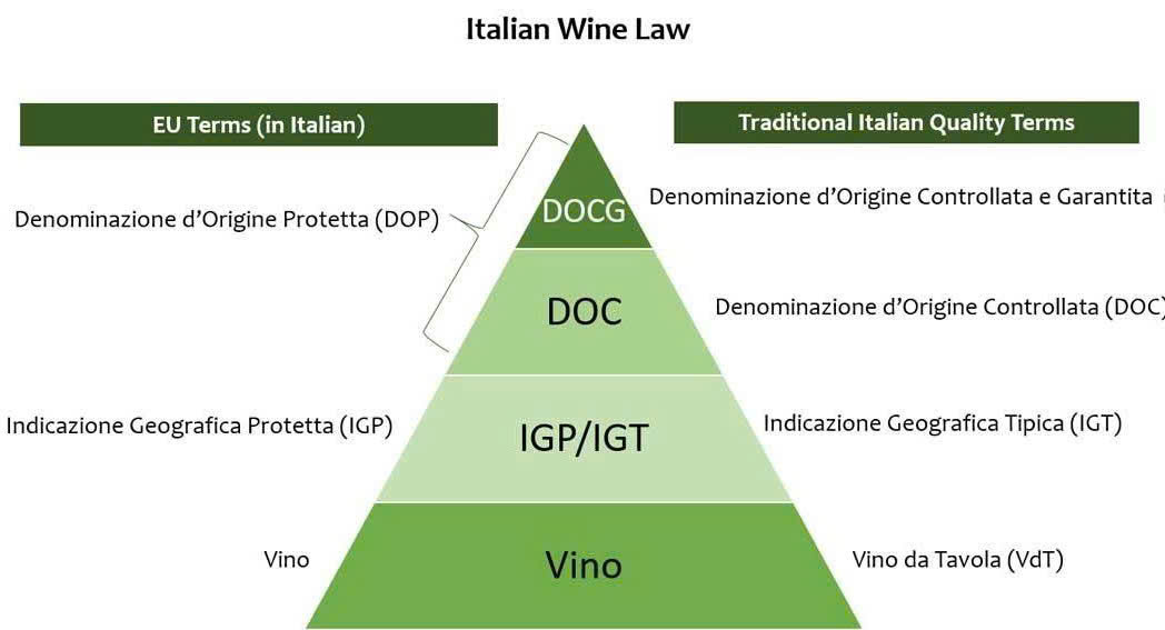 cac-quy-dinh-ve-dang-cap-ruou-vang-y