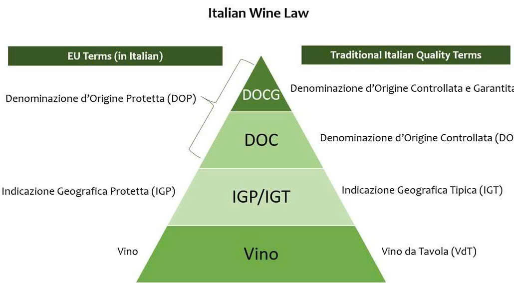 quy-dinh-ve-dang-cap-vang-y