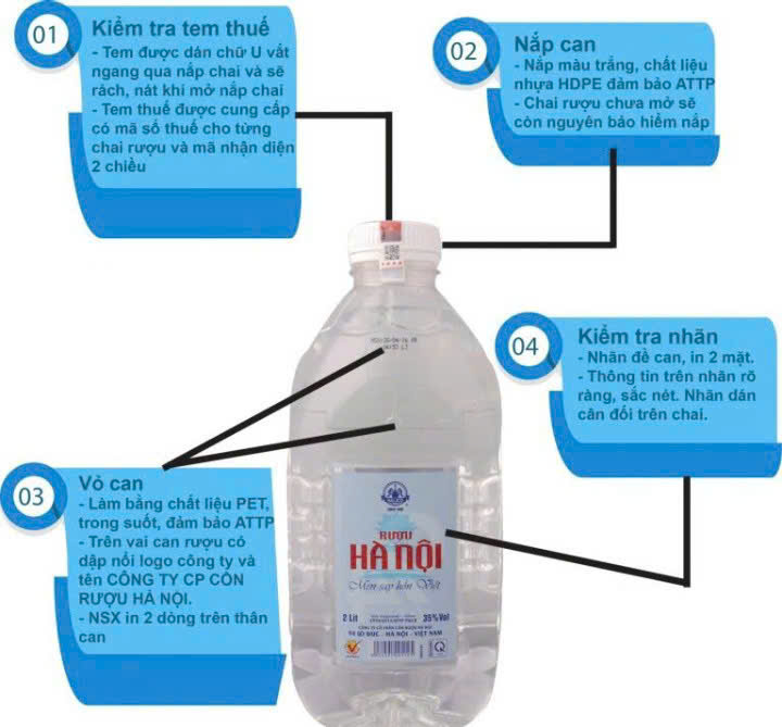 ruou-hanoi CAN-va-kiem-tra-chat-luong