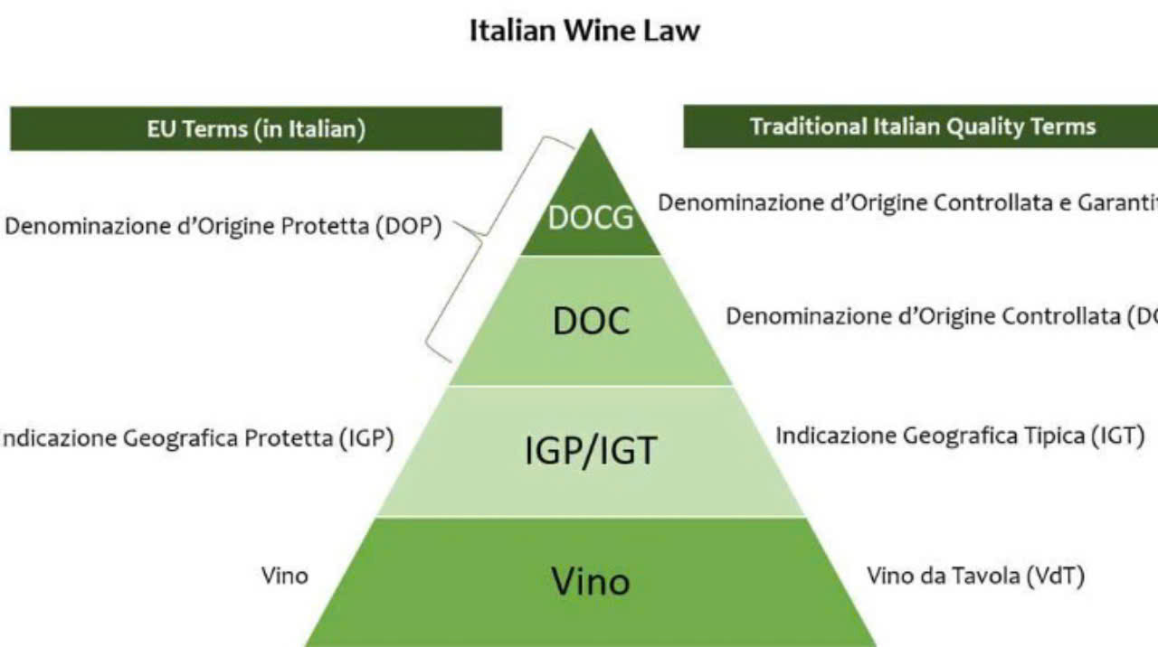 Cac-dang-cap-ruou-vang-y-750ml