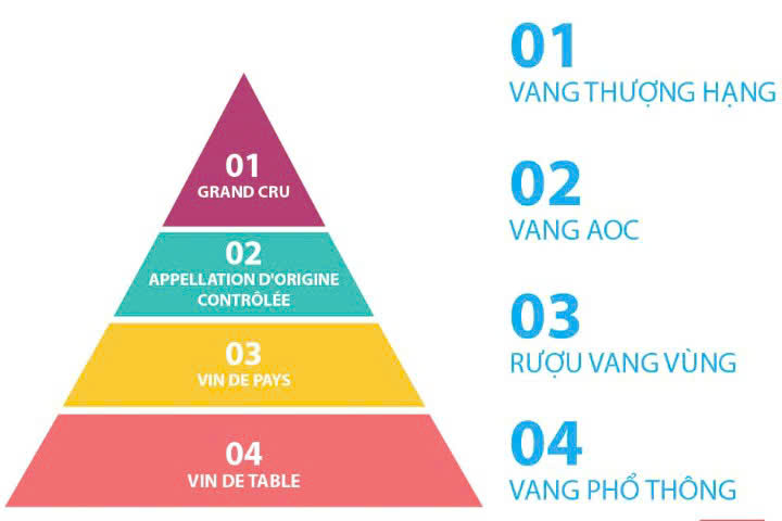 Cac-loai-dang-cap-vang-Phap-98