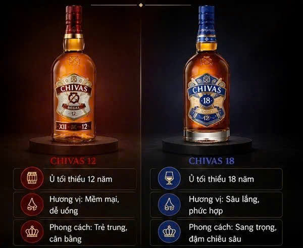 Phan-biet-chivas-12-va-Chivas-18