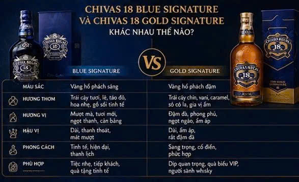So-sanh-chivas-18-va-chivas-18-blue