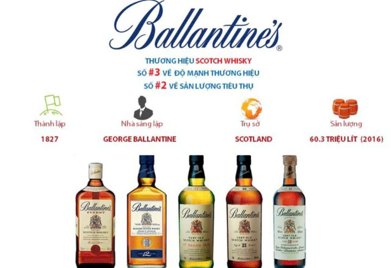 Thuong-hieu-Ruou-Ballantines-Familia